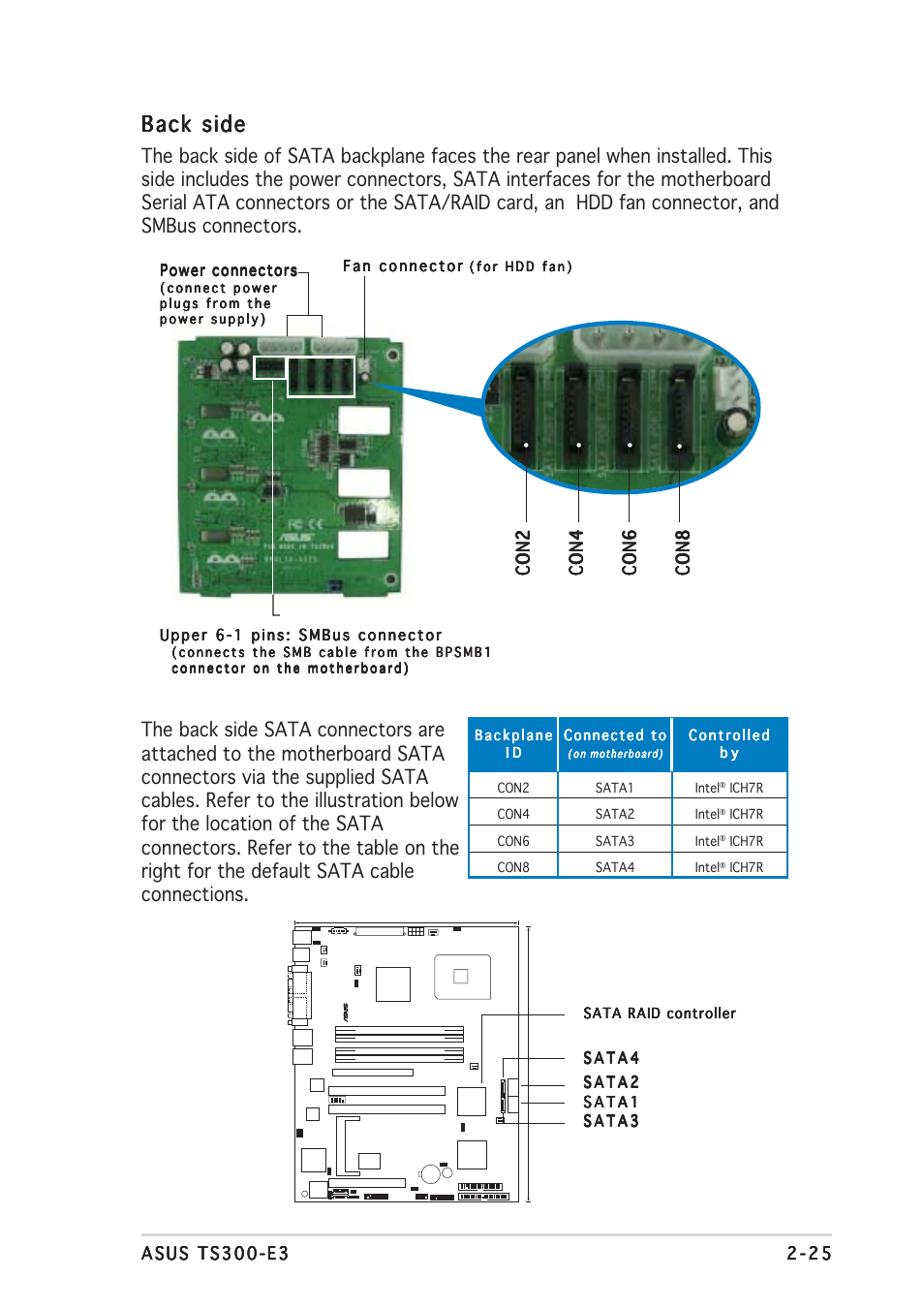 Back side, Power connectors, Sata raid controller | Asus TS300-E3 User Manual | Page 45 / 200