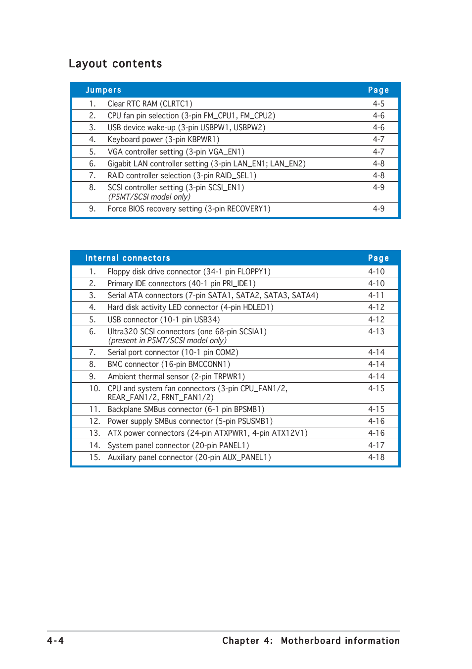 Layout contents | Asus TS300-E3 User Manual | Page 72 / 200