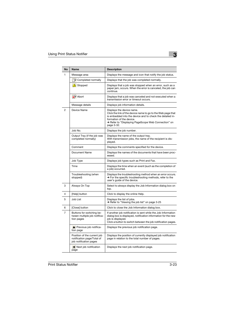 Konica Minolta Print Status Notifier User Manual | Page 30 / 42