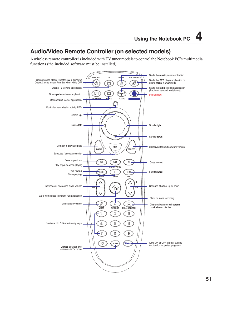 Audio/video remote controller (on selected models) | Asus E2643 User Manual | Page 51 / 74
