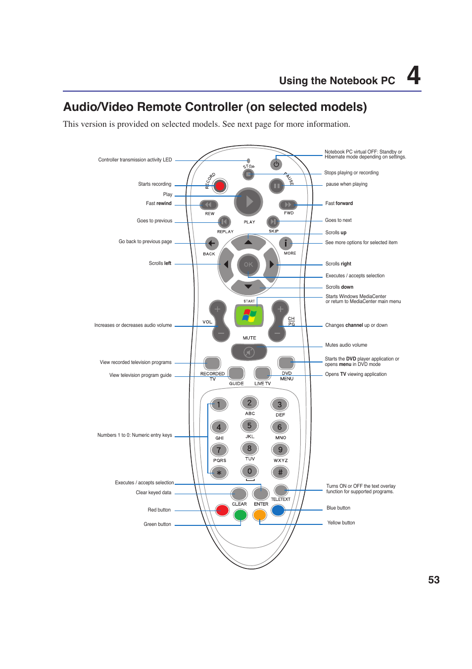 Audio/video remote controller (on selected models) | Asus E2643 User Manual | Page 53 / 74