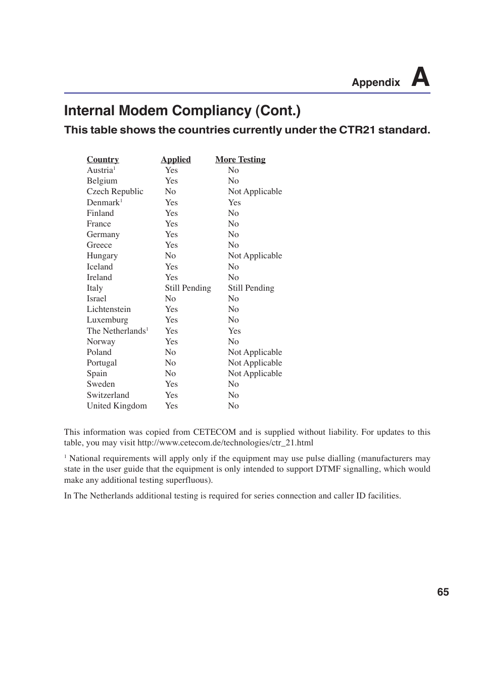 Internal modem compliancy (cont.), 65 appendix | Asus E2643 User Manual | Page 65 / 74