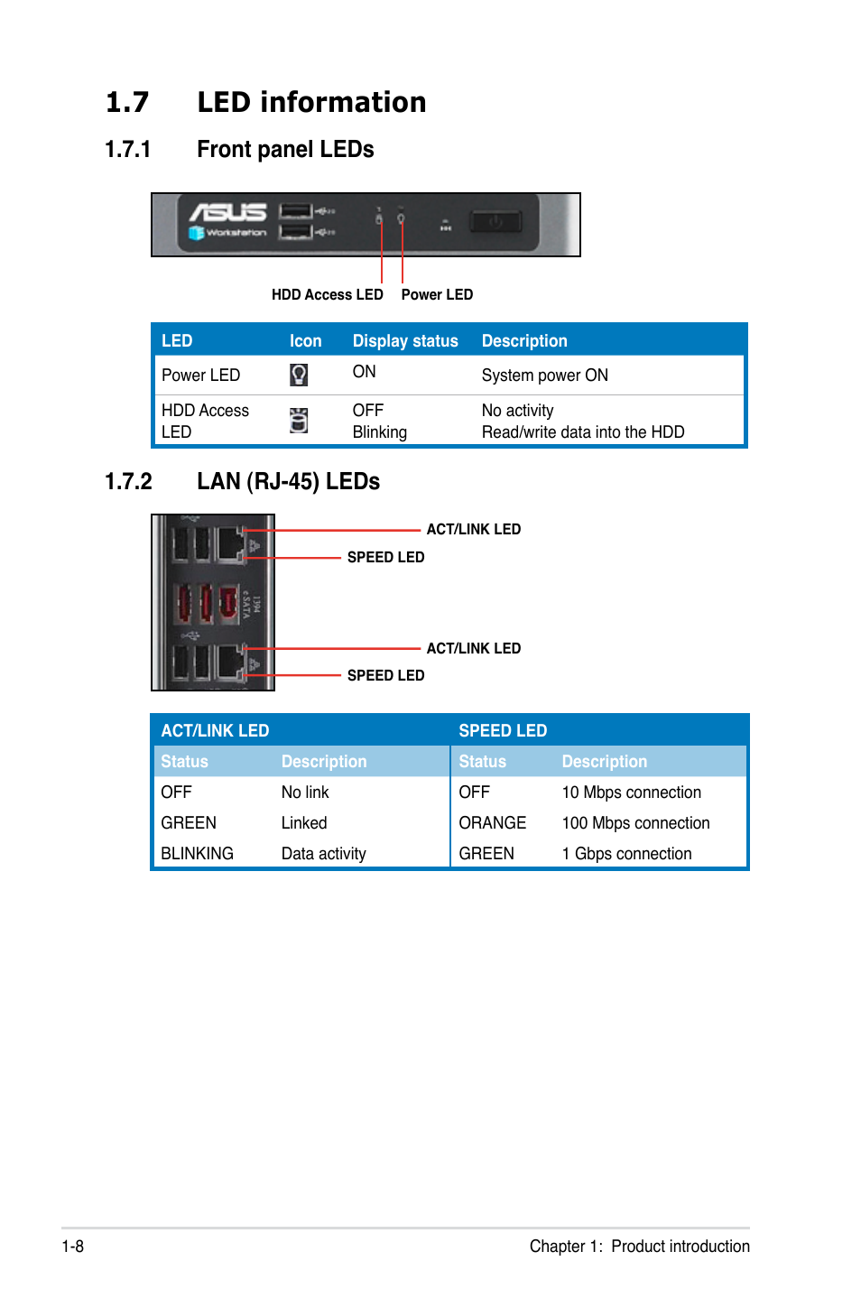 7 led information, 1 front panel leds, 2 lan (rj-45) leds | Led information -8 1.7.1, Front panel leds -8, Lan (rj-45) leds -8 | Asus TW300-E5/PI4 User Manual | Page 20 / 174