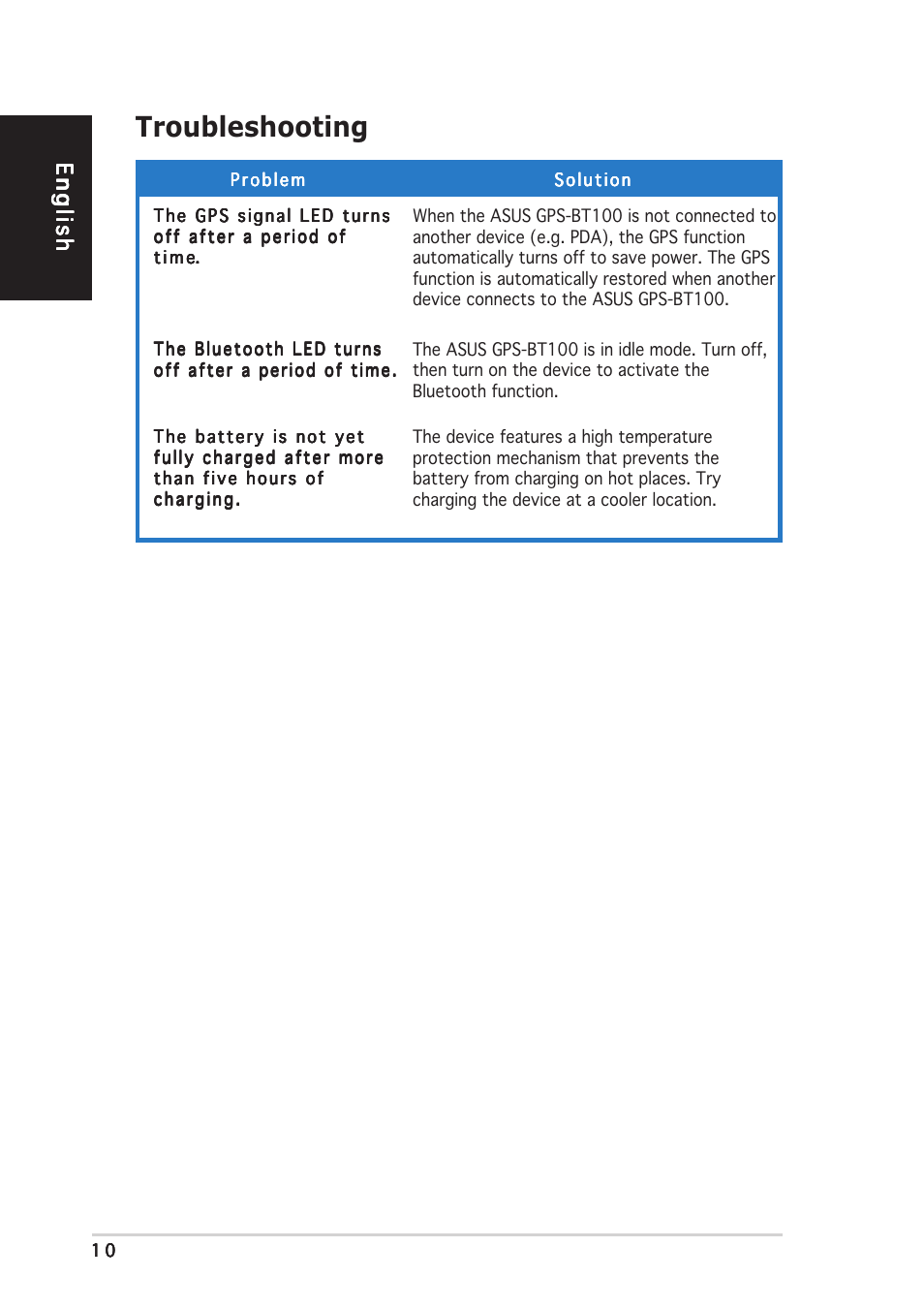 Troubleshooting, Englishenglishenglishenglishenglish | Asus GPS-BT100 User Manual | Page 10 / 10