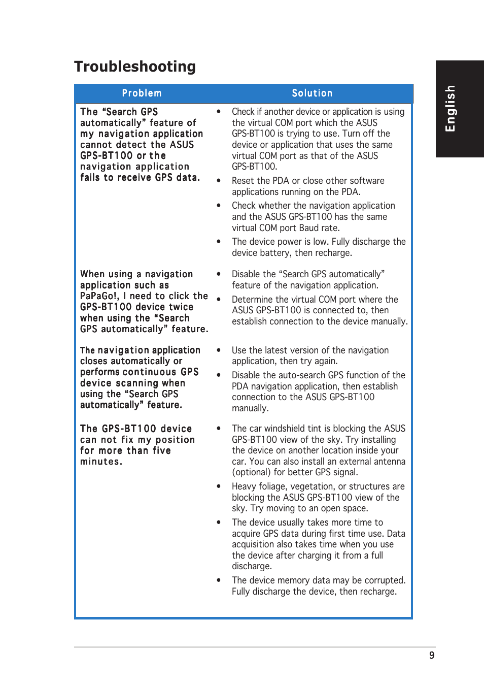 Troubleshooting, Englishenglishenglishenglishenglish | Asus GPS-BT100 User Manual | Page 9 / 10