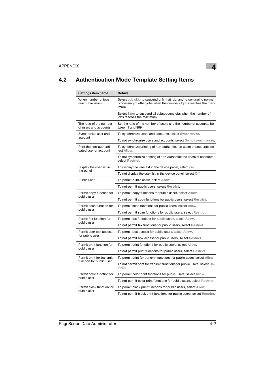 2 authentication mode template setting items, Authentication mode template setting items -2 | Konica Minolta BIZHUB C30P User Manual | Page 121 / 128