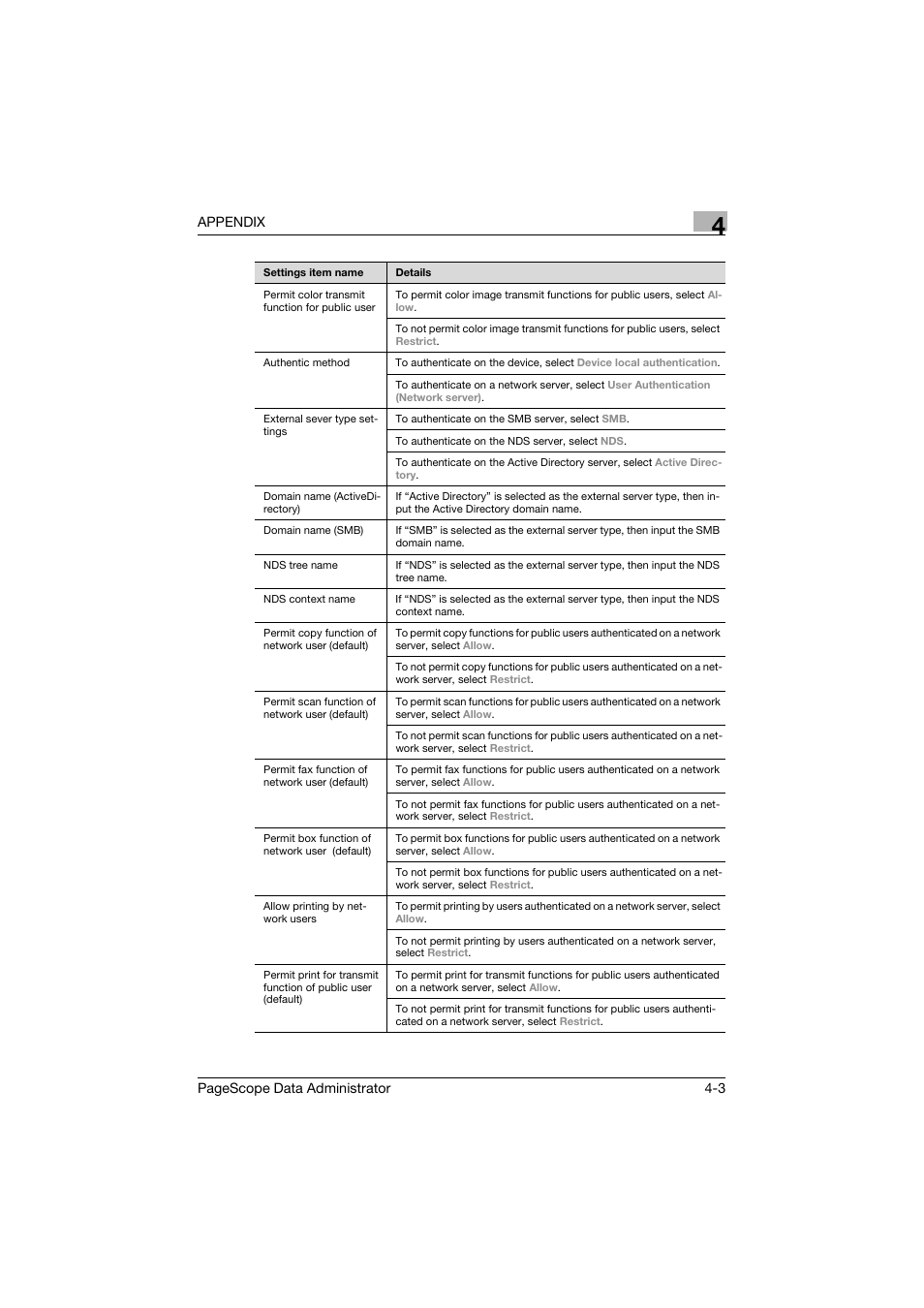 Konica Minolta BIZHUB C30P User Manual | Page 122 / 128