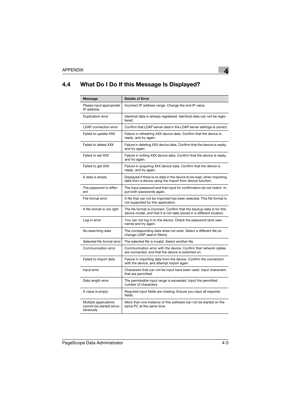 4 what do i do if this message is displayed, What do i do if this message is displayed? -5 | Konica Minolta BIZHUB C30P User Manual | Page 124 / 128