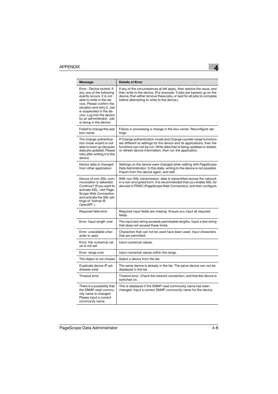 Konica Minolta BIZHUB C30P User Manual | Page 125 / 128