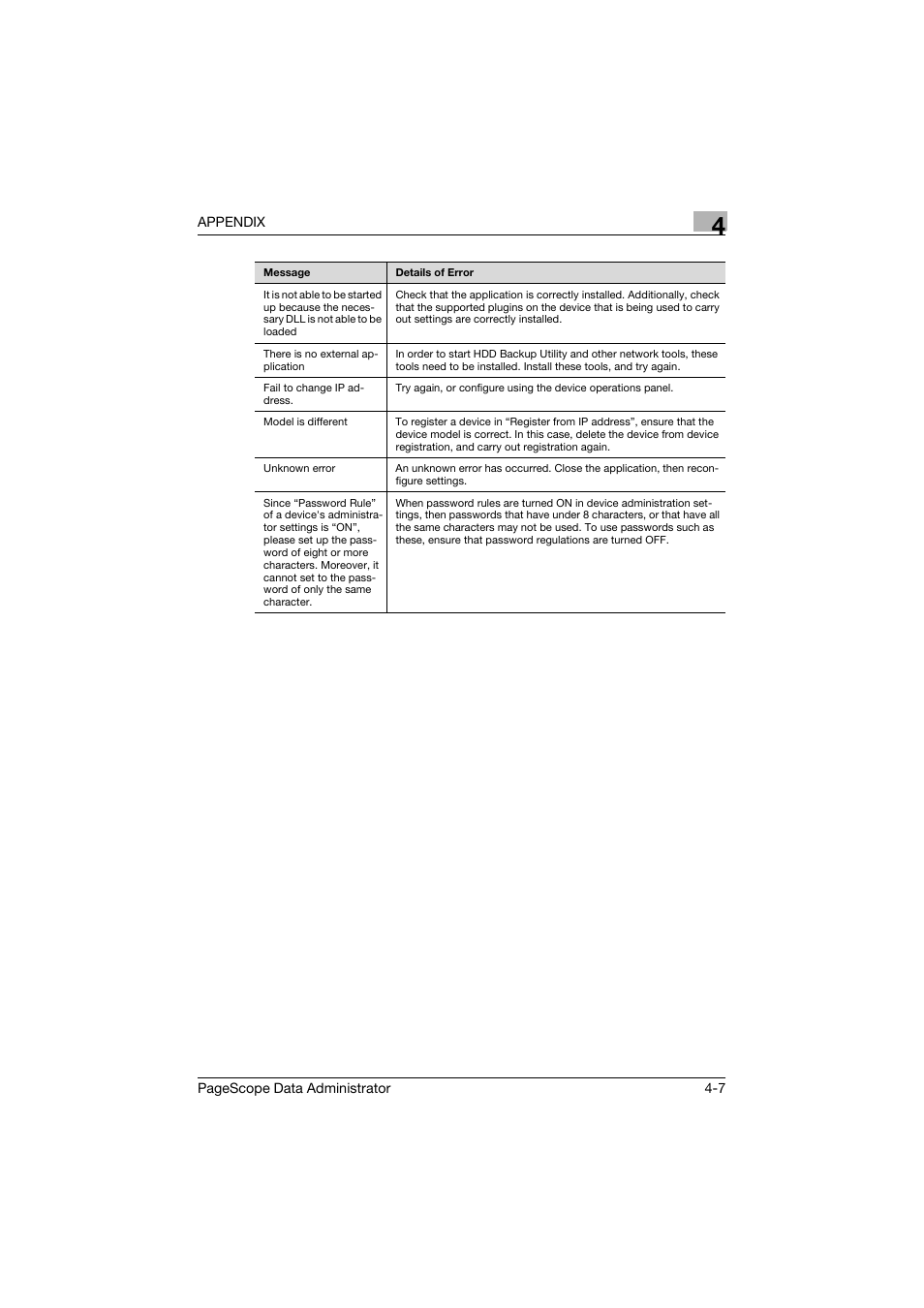 Konica Minolta BIZHUB C30P User Manual | Page 126 / 128