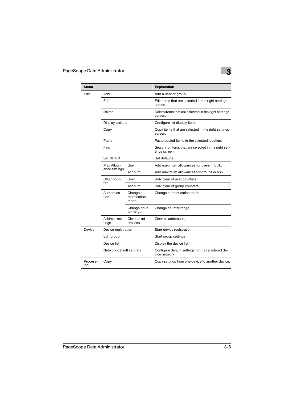 Konica Minolta BIZHUB C30P User Manual | Page 17 / 128