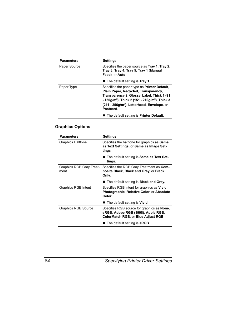 Graphics options, Graphics options 84, Specifying printer driver settings 84 | Konica Minolta Magicolor 7450 User Manual | Page 102 / 272