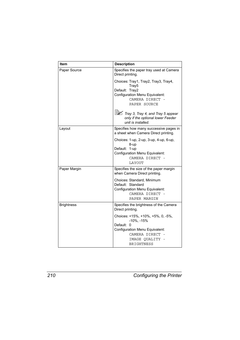 Configuring the printer 210 | Konica Minolta Magicolor 7450 User Manual | Page 228 / 272