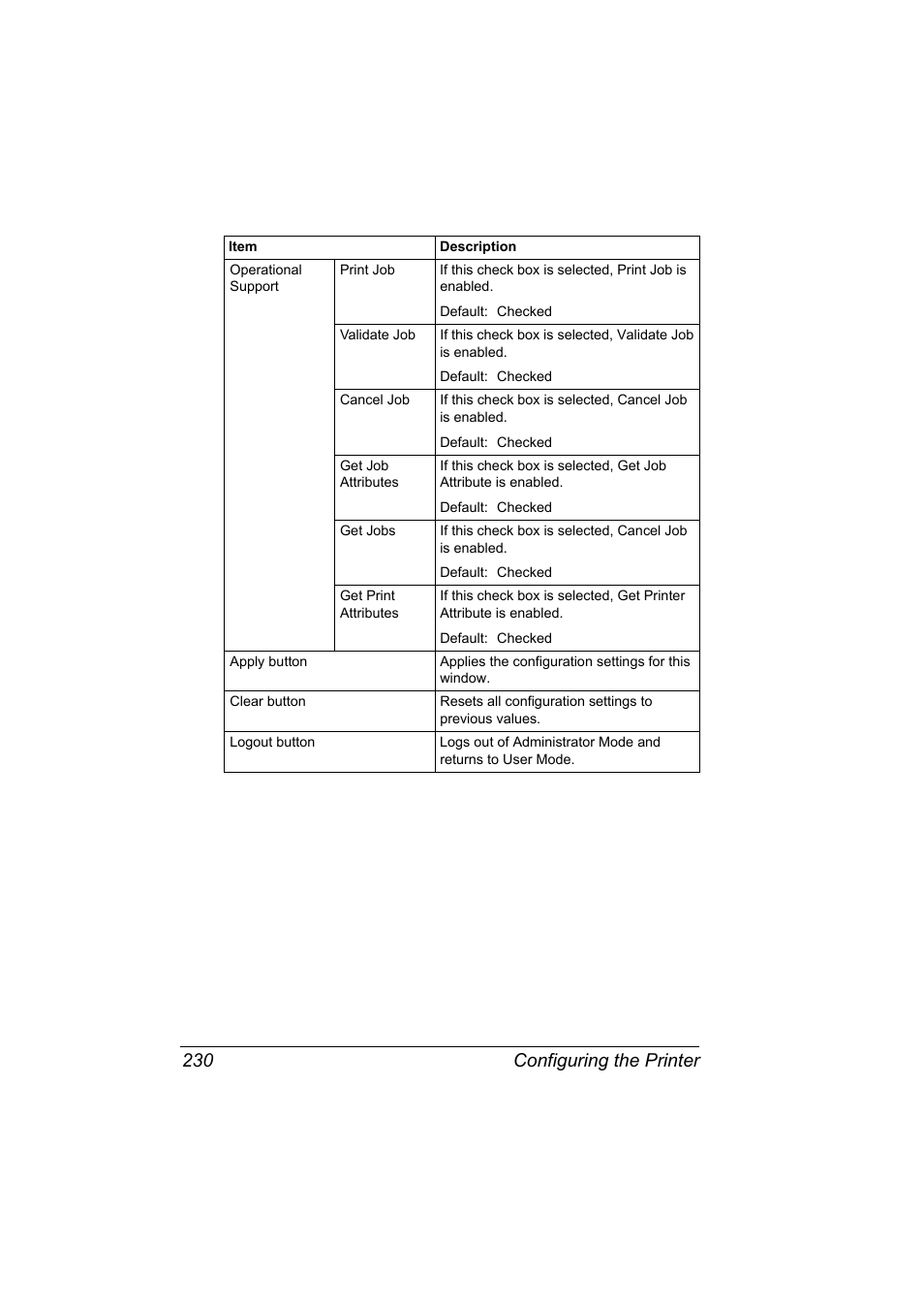 Configuring the printer 230 | Konica Minolta Magicolor 7450 User Manual | Page 248 / 272