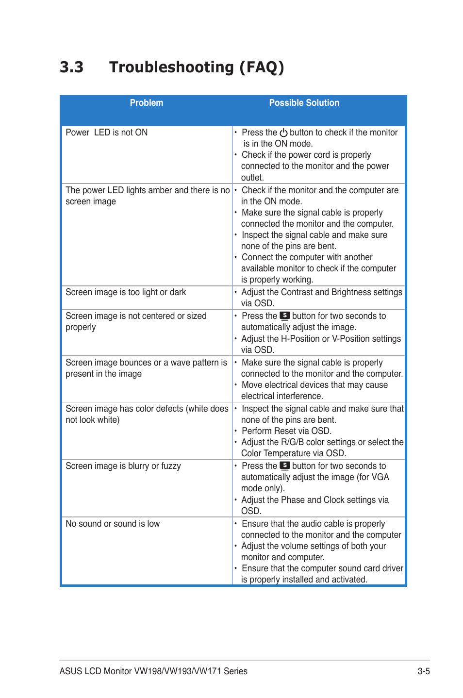 3 troubleshooting (faq) | Asus VW 198 Series User Manual | Page 17 / 19