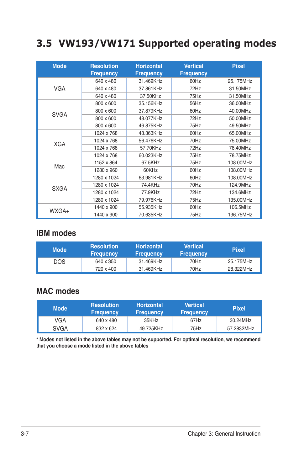 Ibm modes mac modes | Asus VW 198 Series User Manual | Page 19 / 19