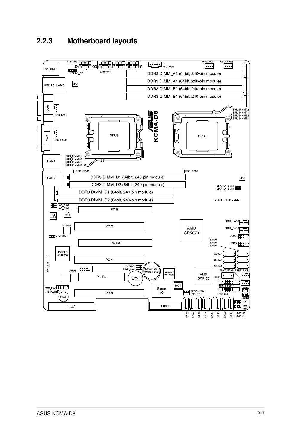 3 motherboard layouts, Motherboard layouts -7 | Asus KCMA-D8 User Manual | Page 25 / 152