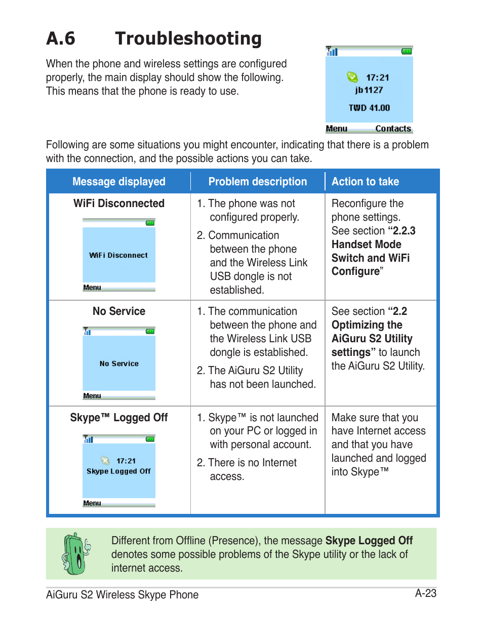 A.6 troubleshooting | Asus AiGuru S2 User Manual | Page 99 / 106