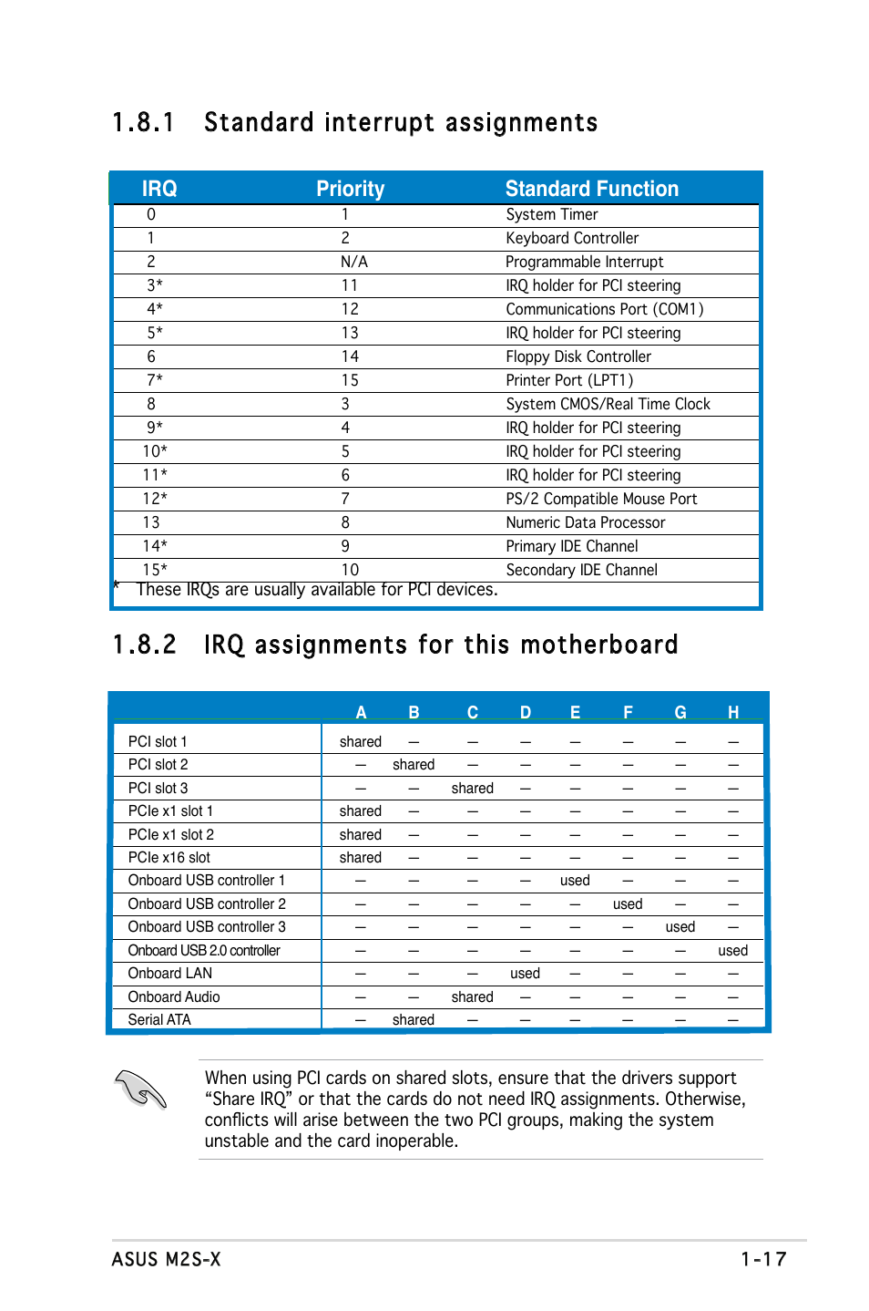 1 standard interrupt assignments, 2 irq assignments for this motherboard, Priority | Standard function | Asus Motherboard M2S-X User Manual | Page 29 / 86