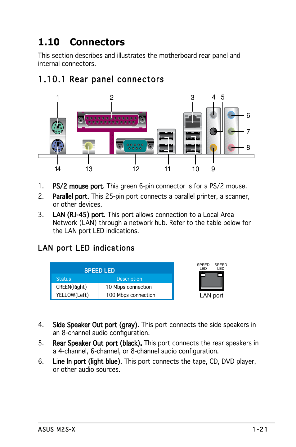 10 connectors, 1 rear panel connectors, Lan port led indications | Asus Motherboard M2S-X User Manual | Page 33 / 86