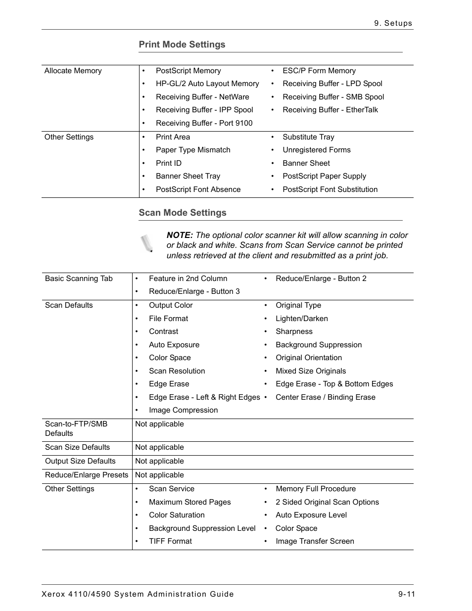 Xerox 4590 User Manual | Page 4 / 9