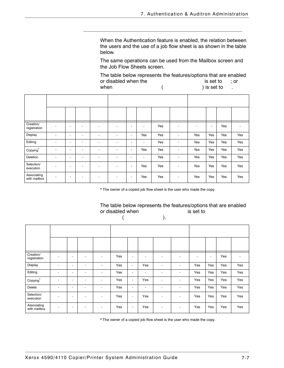 When the authentication feature is enabled | Xerox 4590 User Manual | Page 147 / 402