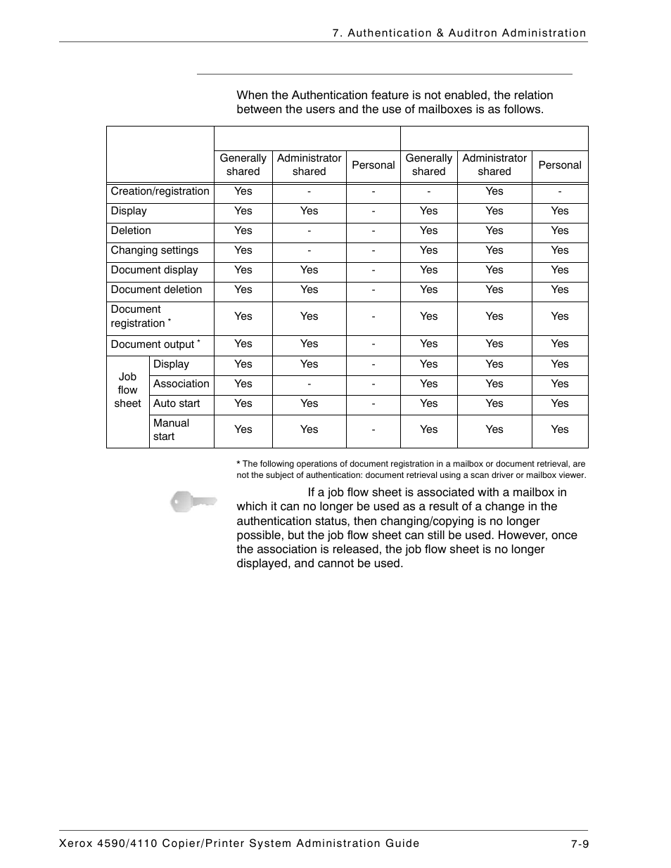 When the authentication feature is not enabled | Xerox 4590 User Manual | Page 149 / 402