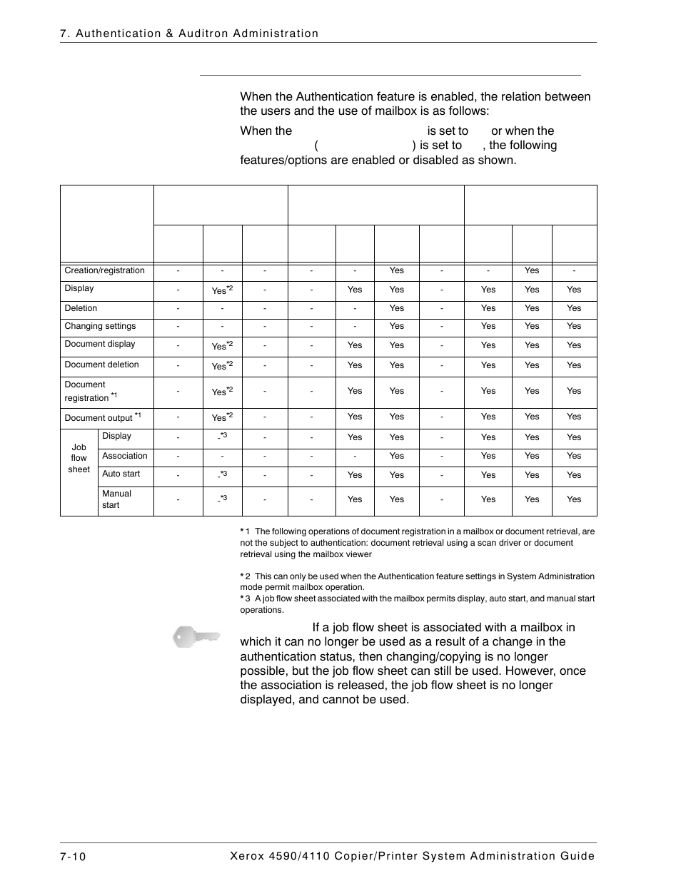 When the authentication feature is enabled | Xerox 4590 User Manual | Page 150 / 402