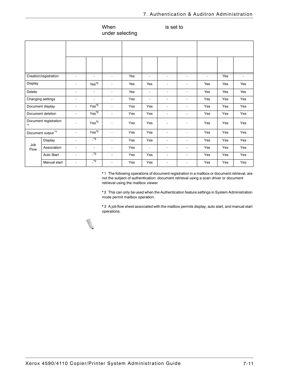 Xerox 4590 User Manual | Page 151 / 402