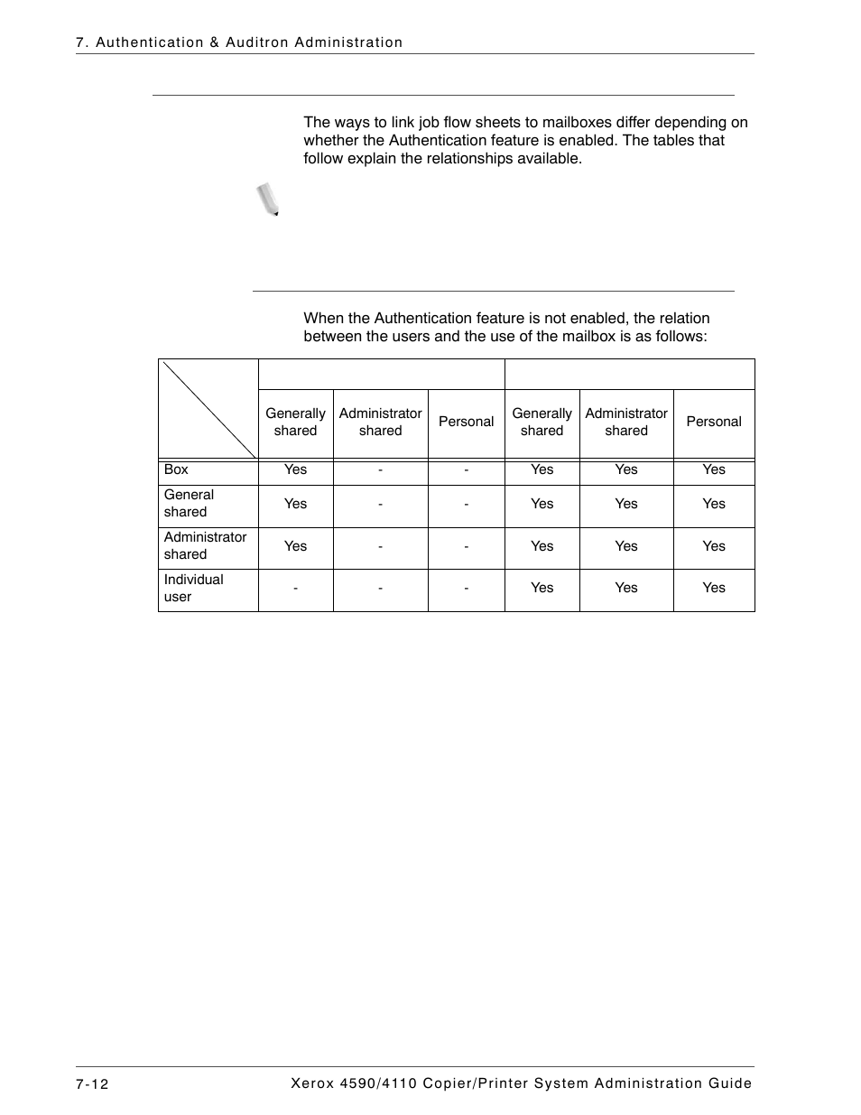 Linking job flow sheet and mailbox, When the authentication feature is not enabled | Xerox 4590 User Manual | Page 152 / 402