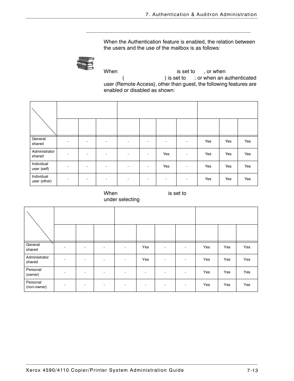 When the authentication feature is enabled | Xerox 4590 User Manual | Page 153 / 402