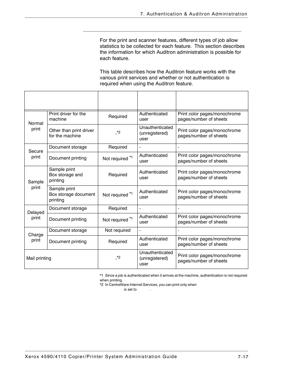 Job that can be managed for each service | Xerox 4590 User Manual | Page 157 / 402