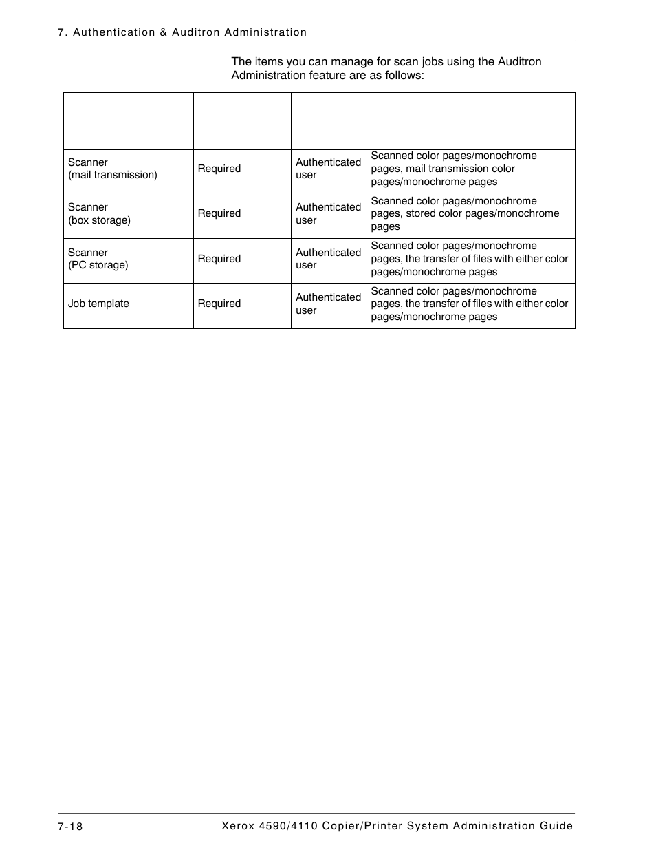 Xerox 4590 User Manual | Page 158 / 402