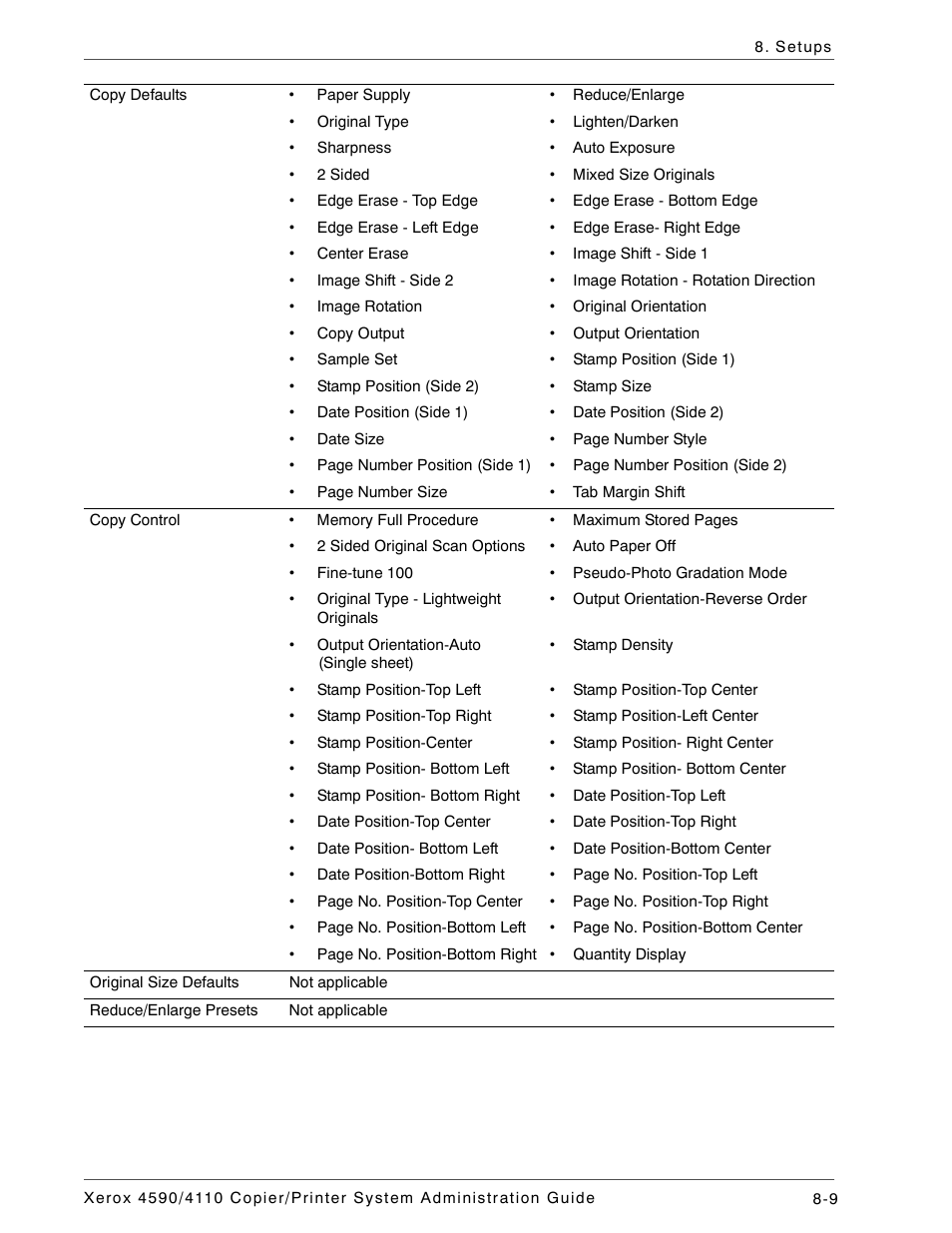 Xerox 4590 User Manual | Page 167 / 402