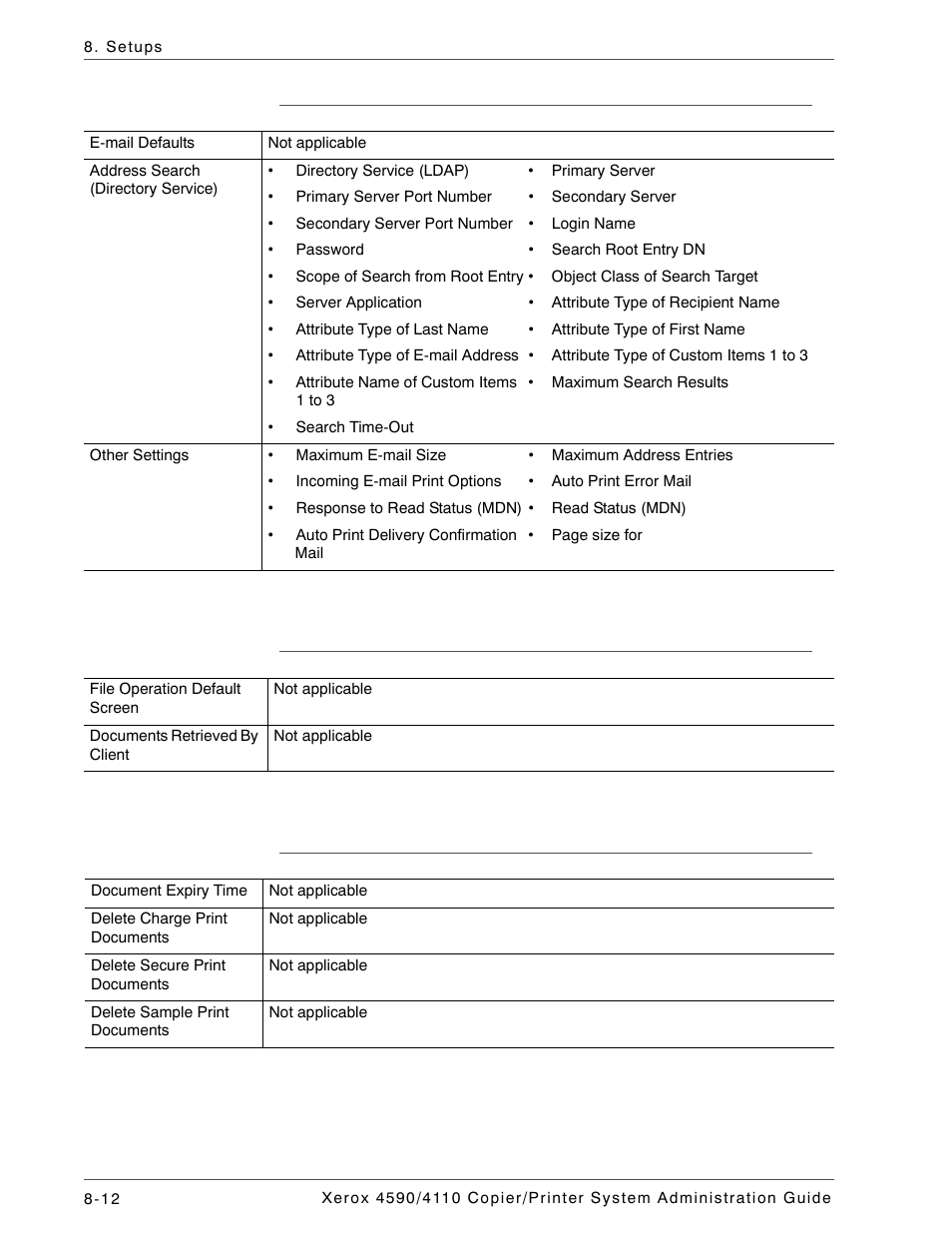 E-mail settings, Mailbox settings, Stored document settings | Xerox 4590 User Manual | Page 170 / 402