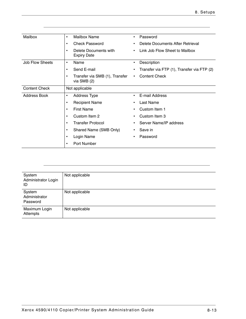 Setup menu, System administrator settings | Xerox 4590 User Manual | Page 171 / 402