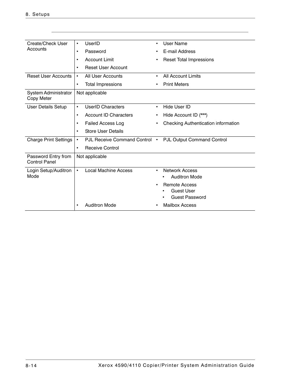 Login setup/auditron administration | Xerox 4590 User Manual | Page 172 / 402