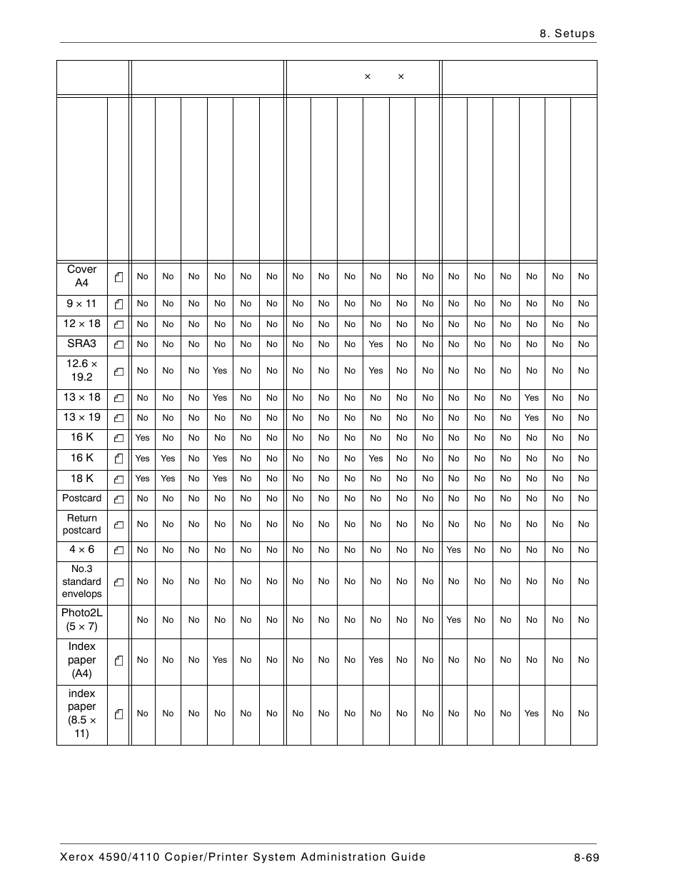 Xerox 4590 User Manual | Page 227 / 402