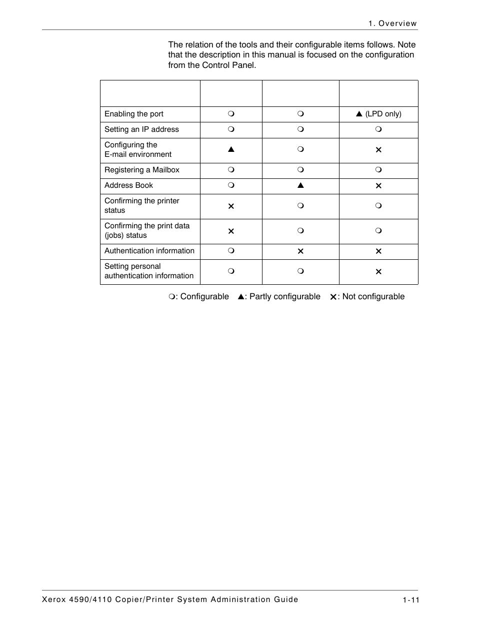 Xerox 4590 User Manual | Page 23 / 402