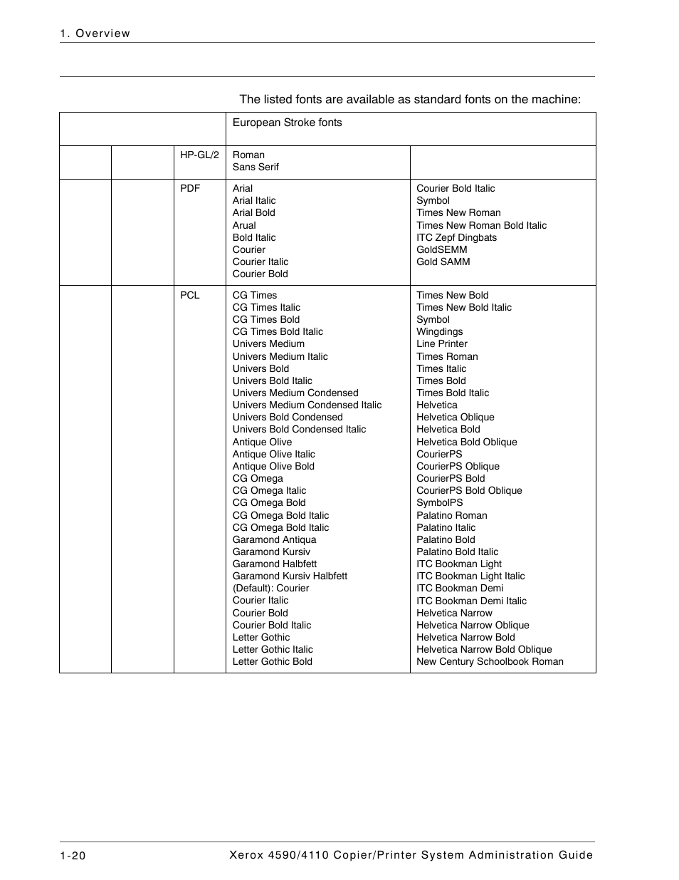 Internal fonts | Xerox 4590 User Manual | Page 32 / 402