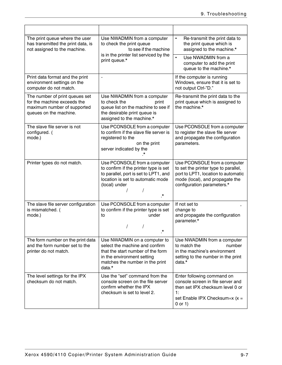 Xerox 4590 User Manual | Page 367 / 402