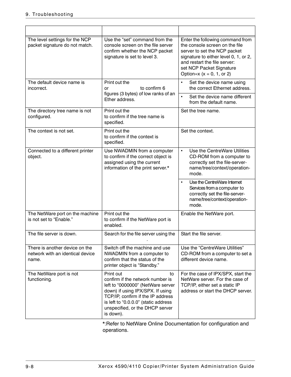 Xerox 4590 User Manual | Page 368 / 402