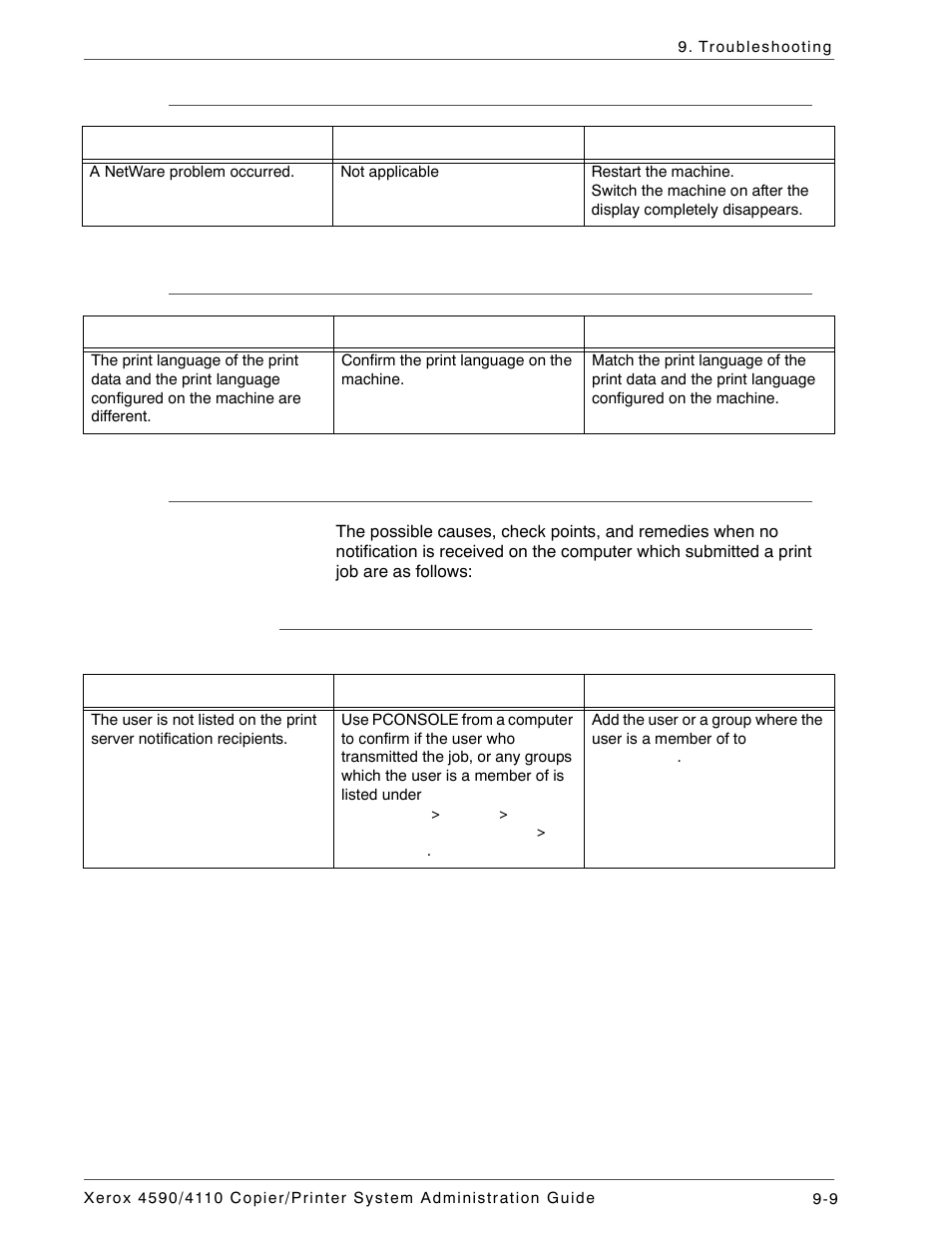 When “switch the machine off” is displayed, When the print output is not as you expected, When no notification is received | When the printing problems are not notified | Xerox 4590 User Manual | Page 369 / 402