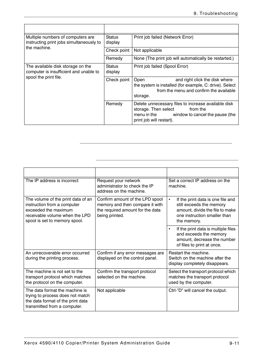 When you cannot print | Xerox 4590 User Manual | Page 371 / 402