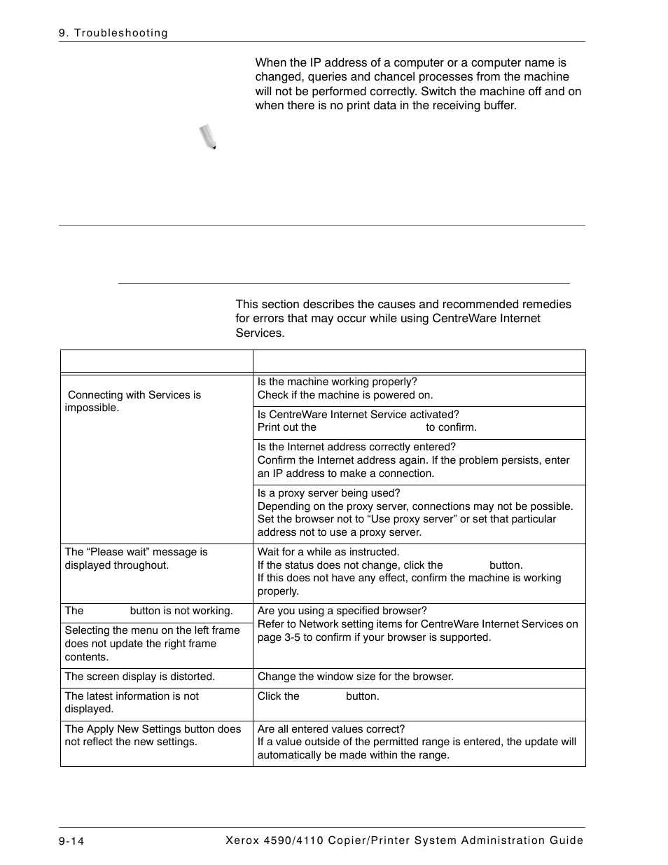 Centreware internet services, Troubleshooting | Xerox 4590 User Manual | Page 374 / 402