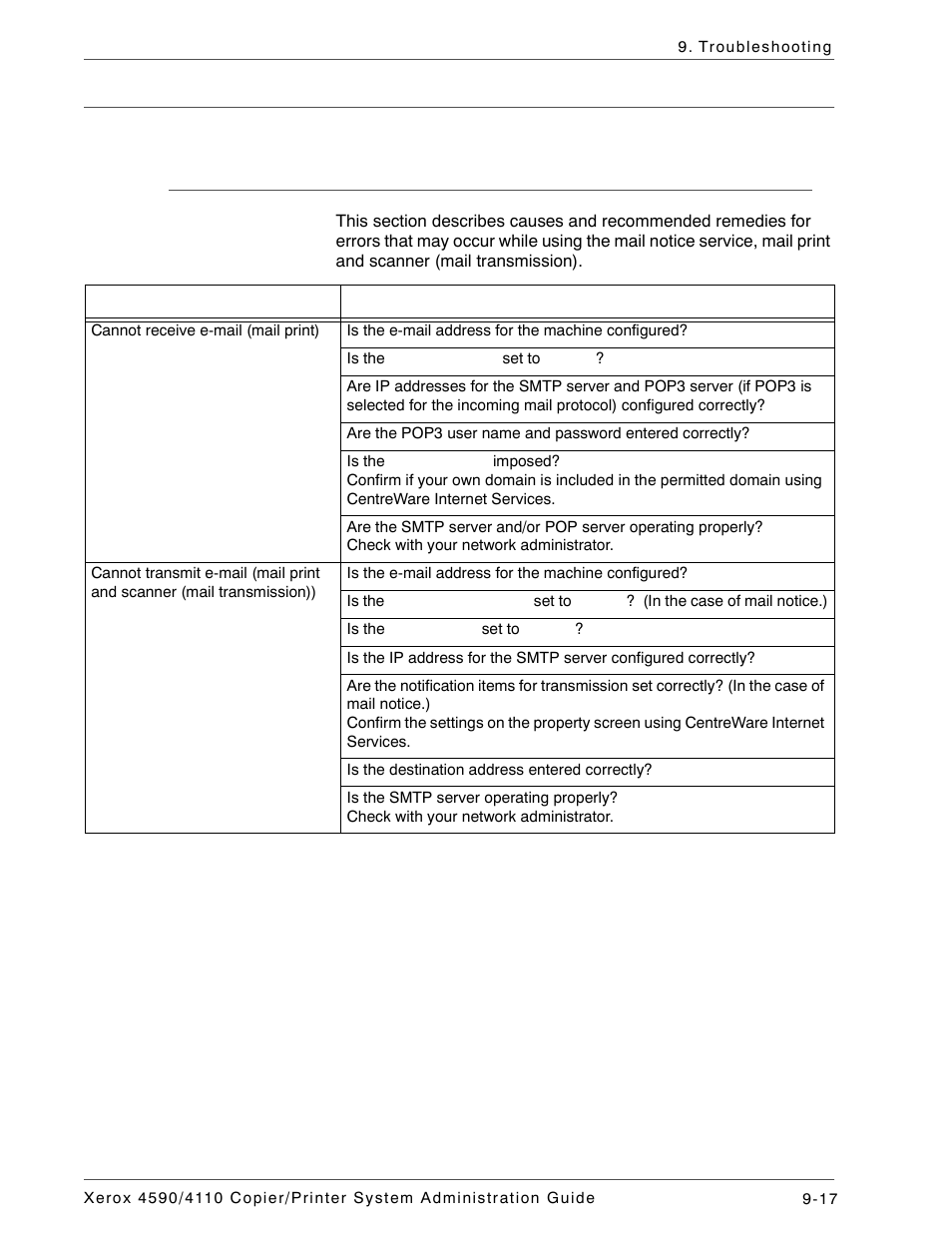 E-mail features, Troubleshooting | Xerox 4590 User Manual | Page 377 / 402