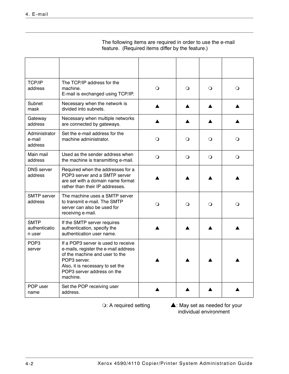 Preparations | Xerox 4590 User Manual | Page 84 / 402