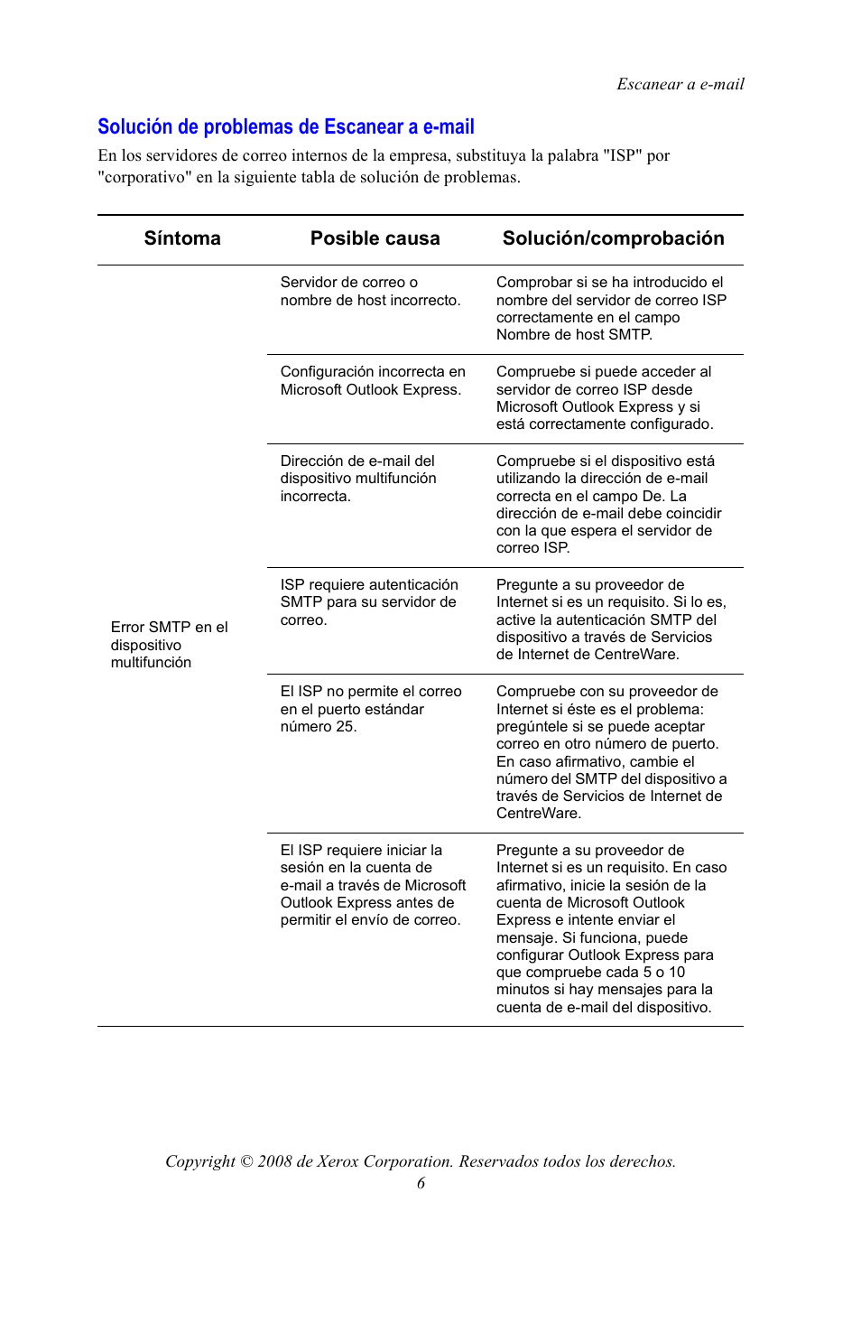 Solución de problemas de escanear a e-mail | Xerox WorkCentre 7328-7335-7345-7346 con built-in controller-15108 User Manual | Page 146 / 208