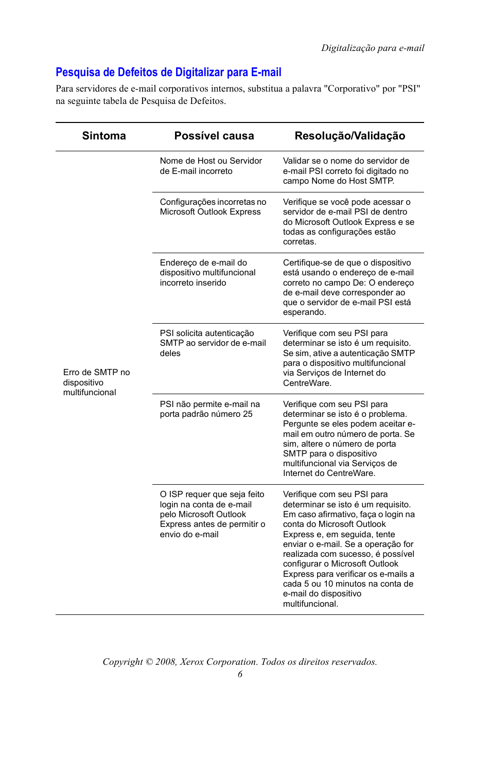 Pesquisa de defeitos de digitalizar para e-mail | Xerox WorkCentre 7328-7335-7345-7346 con built-in controller-15108 User Manual | Page 180 / 208