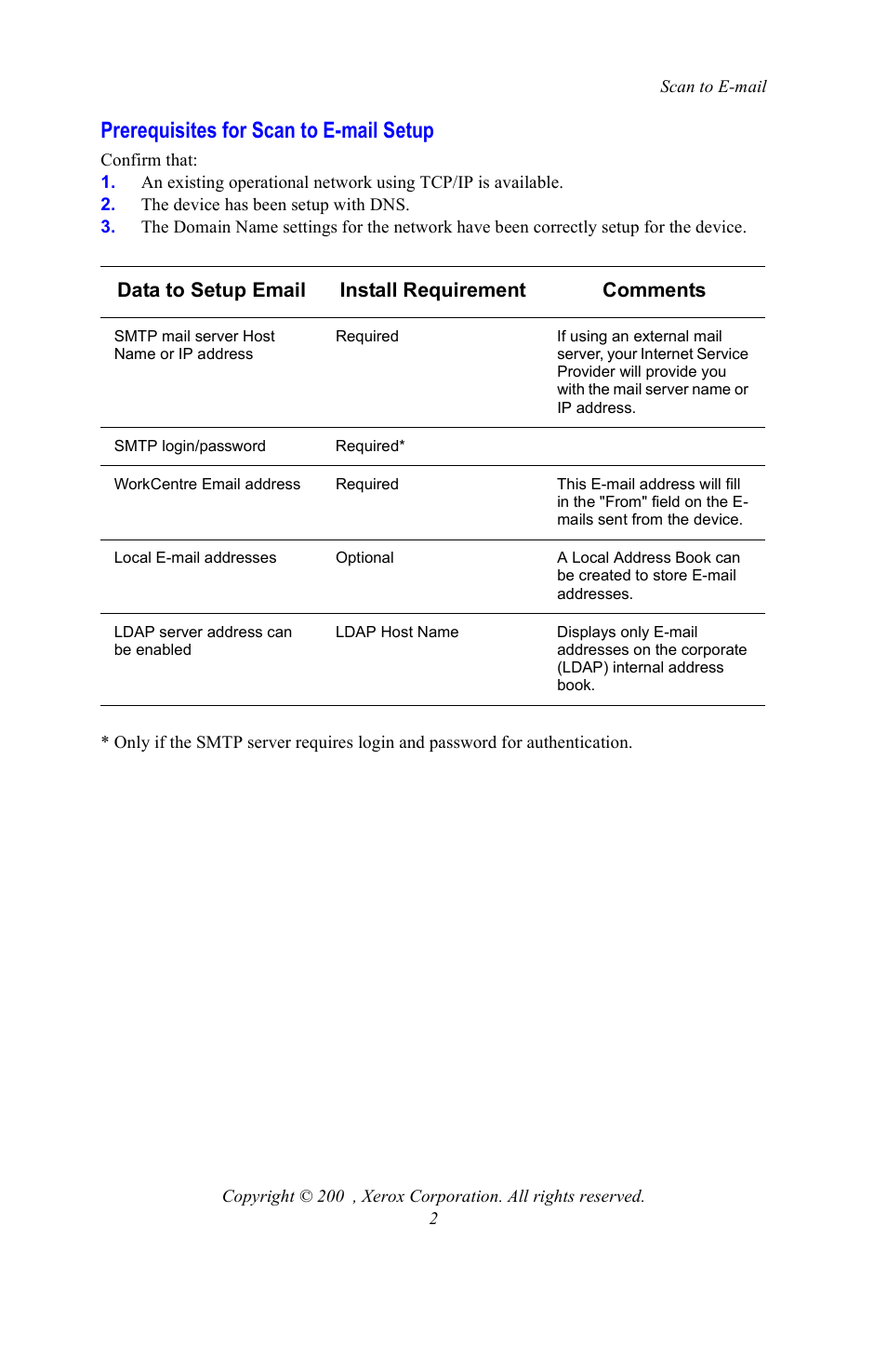 Prerequisites for scan to e-mail setup | Xerox WorkCentre 7328-7335-7345-7346 con built-in controller-15108 User Manual | Page 2 / 208